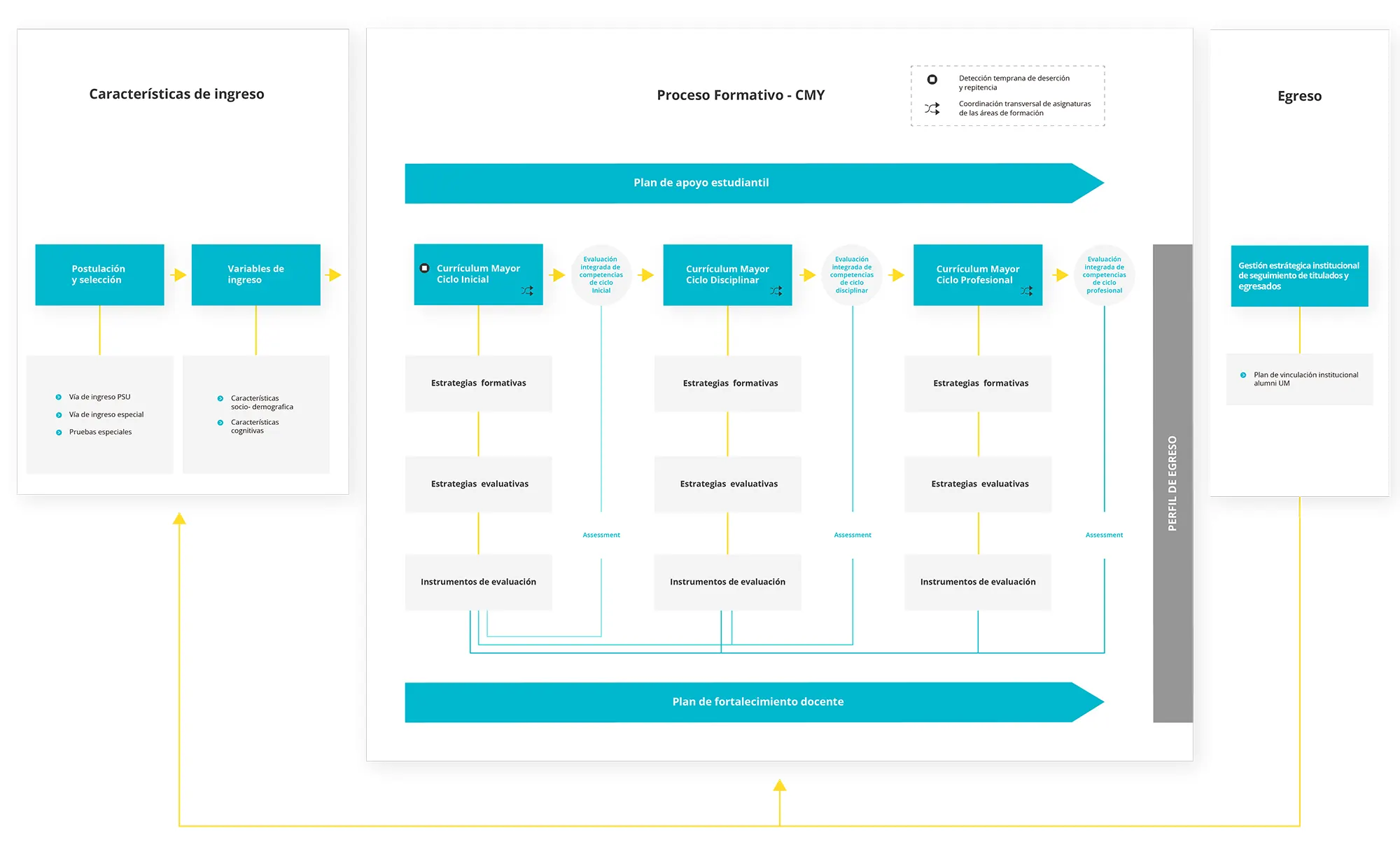 Esquema explicativo sobre el SEEE - Sistema de Evaluación de la Efectividad Educativa
